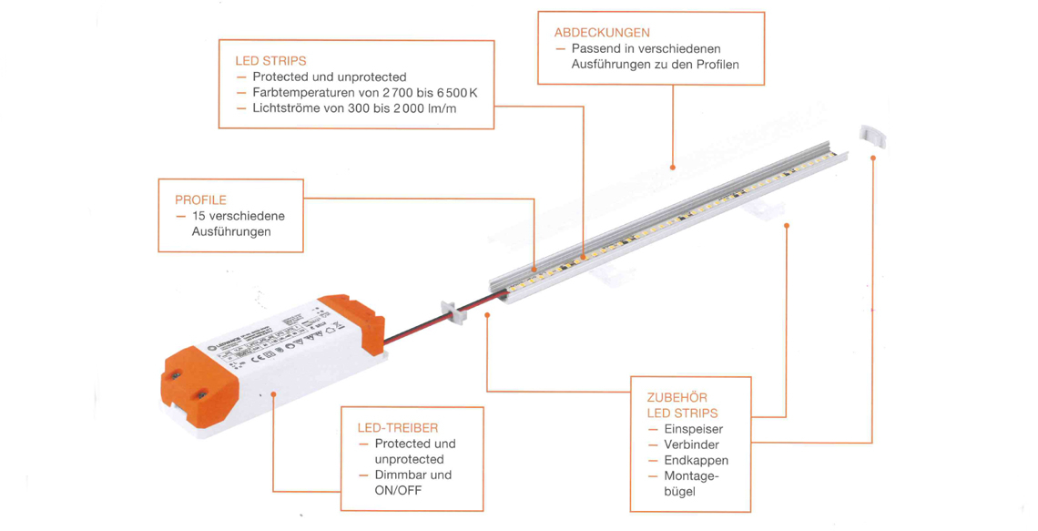Ledvance LED Strip System Zubehör